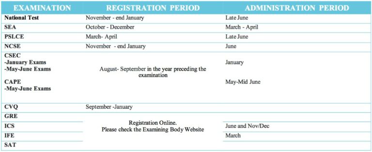 Ministry Of Education – Private Candidate Exam Registration