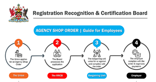 Agency Shop Order: Guide for Employees – Ministry of Education