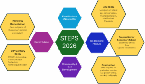 STEPS 2026 – Ministry of Education